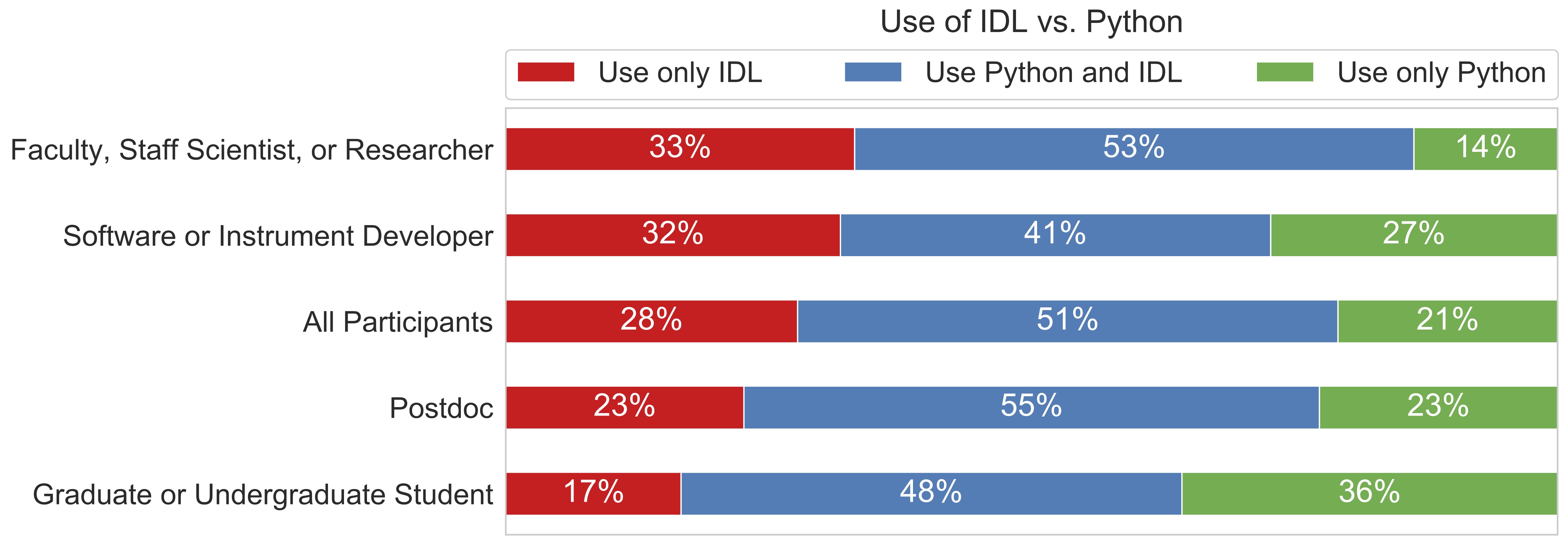 ../../../_images/2020-04-27-SunPy_Survey_Figure1.jpg