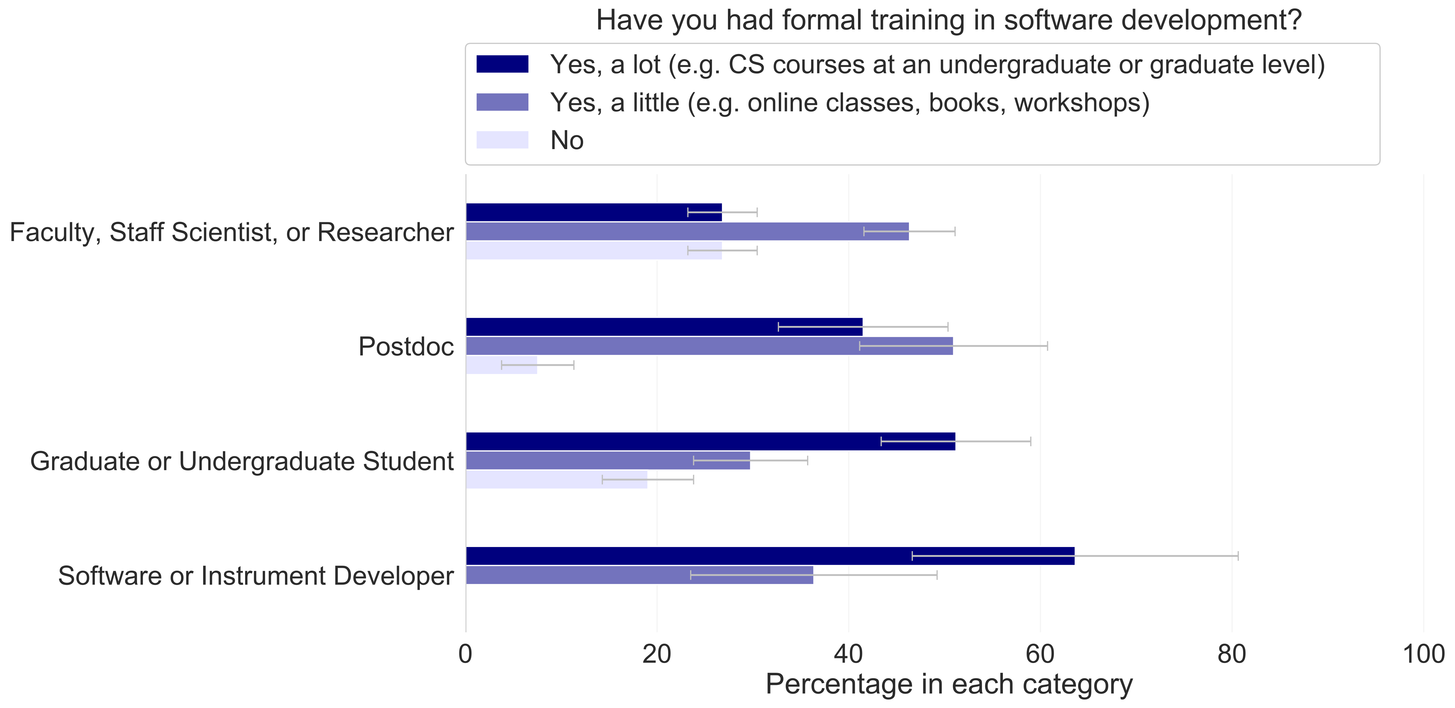 ../../../_images/2020-04-27-SunPy_Survey_Figure2.jpg