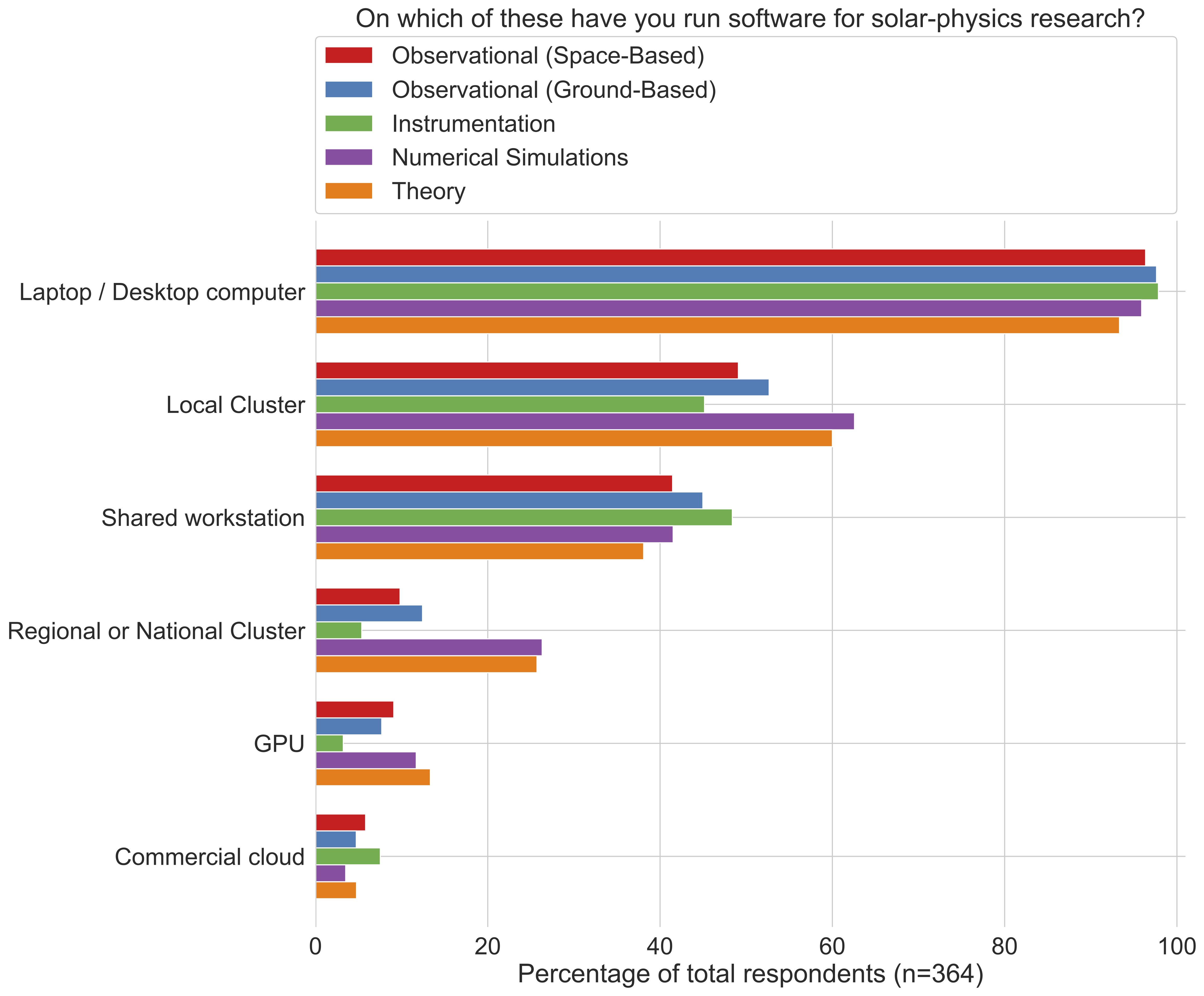 ../../../_images/2020-04-27-SunPy_Survey_Figure3.jpg