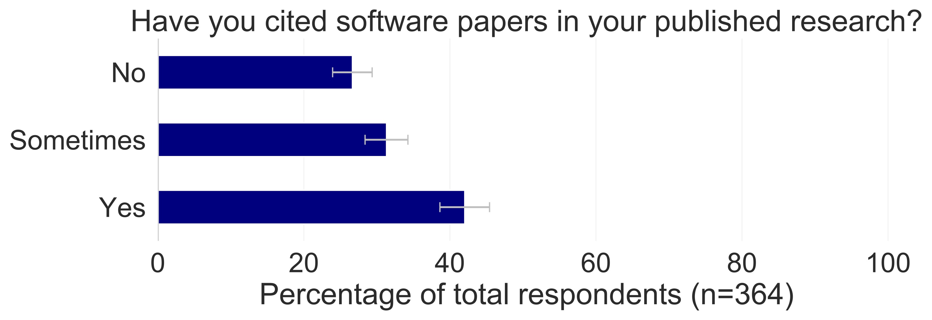 ../../../_images/2020-04-27-SunPy_Survey_Figure4.jpg