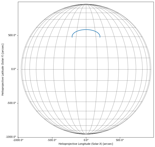 ../../../_images/posts_2018_2018-07-21-coronal-loop-coordinates_14_1.png
